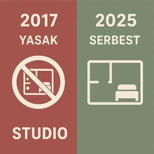Ban on Studio (1+0) Apartments Lifted in Turkey – 2025 Regulation